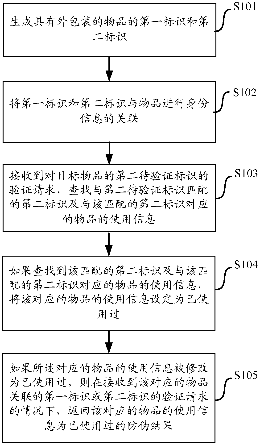 Article anti-counterfeiting method based on multiple identifiers, and system thereof