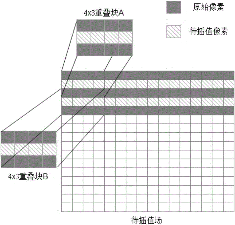 Bidirectional motion estimation deinterlacing method