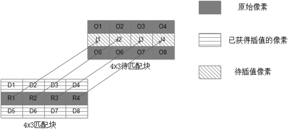 Bidirectional motion estimation deinterlacing method