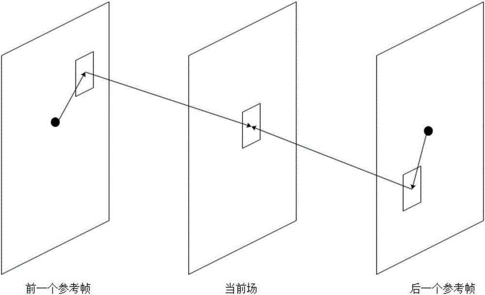 Bidirectional motion estimation deinterlacing method