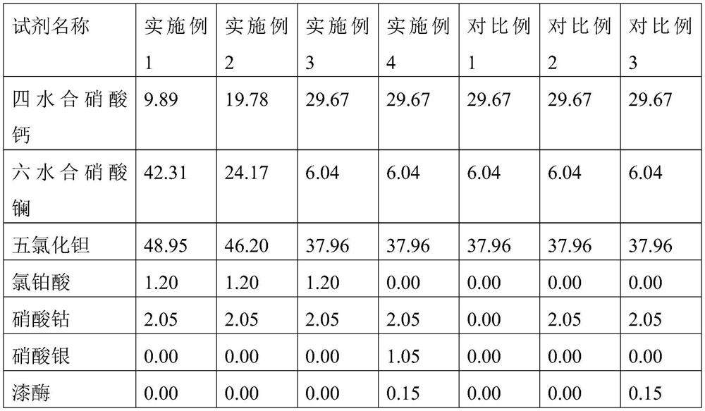 A kind of photocatalyst catalyst material and its preparation method and application