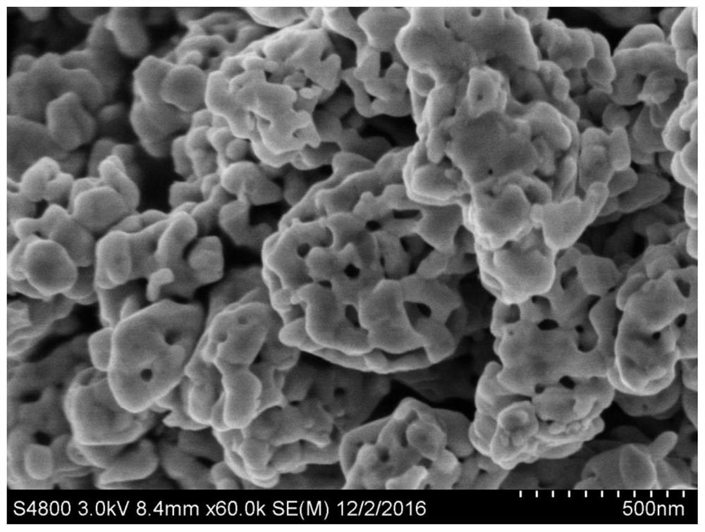 A kind of photocatalyst catalyst material and its preparation method and application