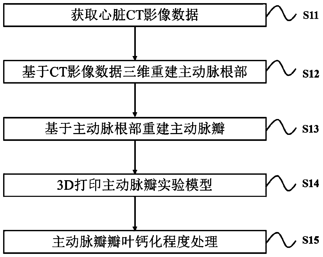 Method for preparing calcified aortic valves based on CT image data