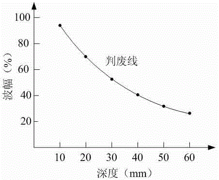 Method for detecting weld defect of stainless steel runner blade of water turbine