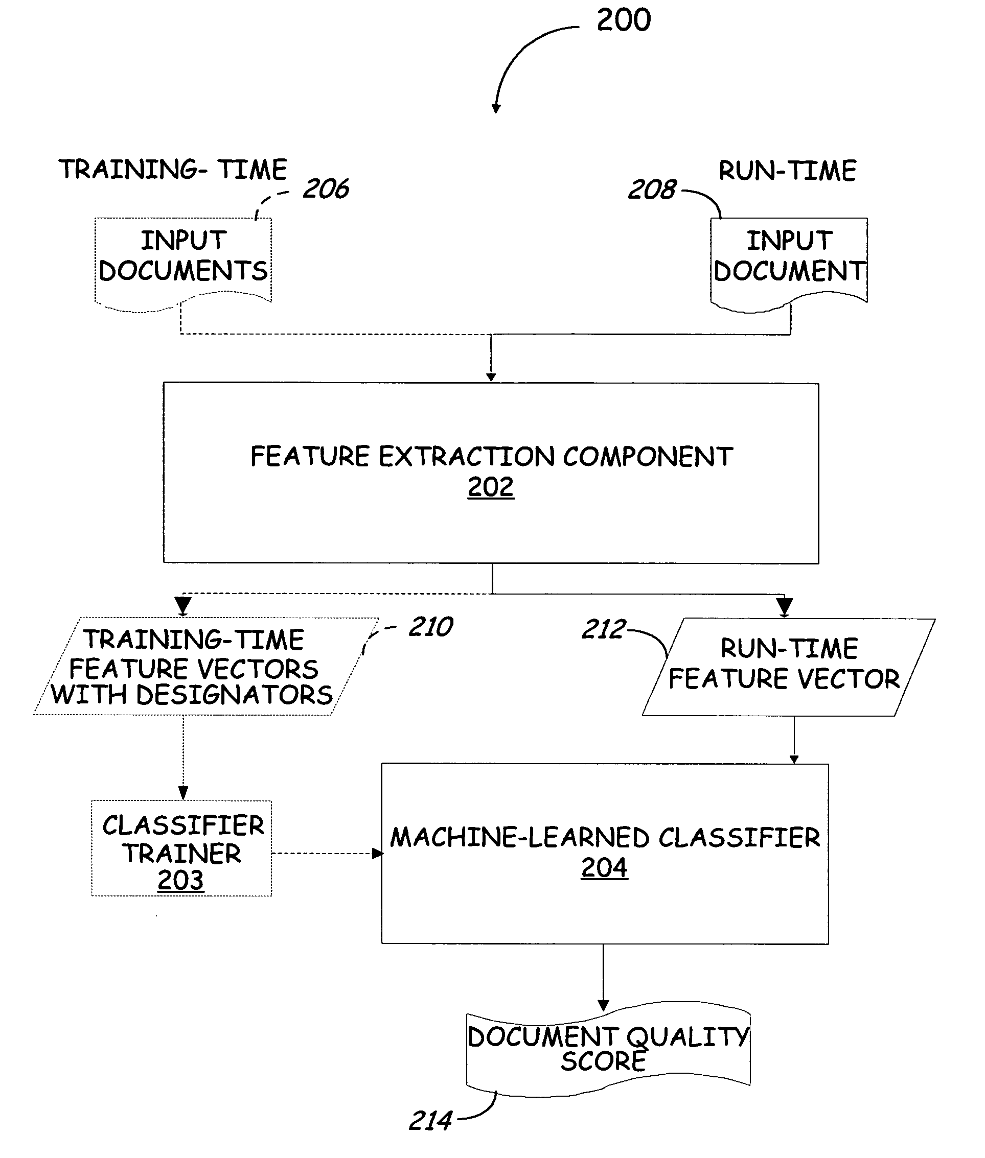 Technique for document editorial quality assessment