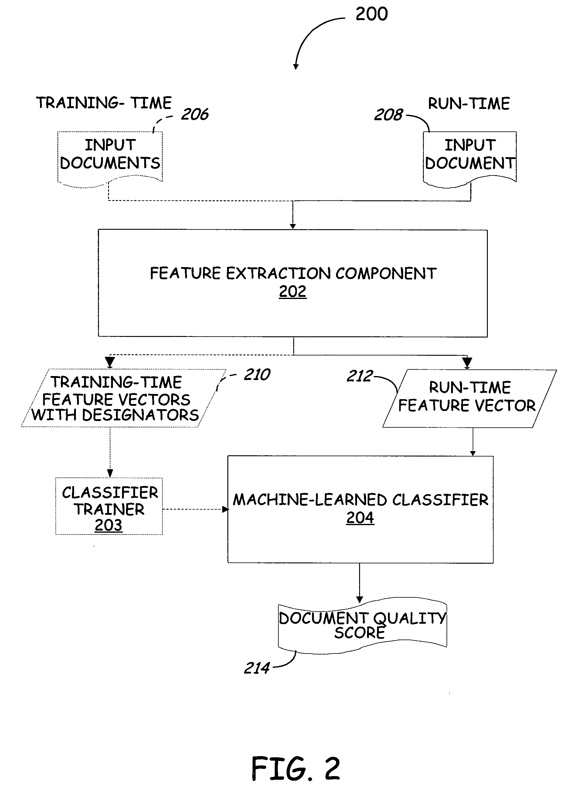 Technique for document editorial quality assessment