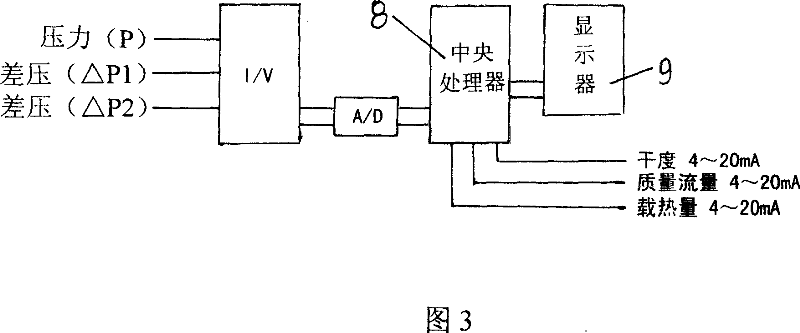 Combined device for measuring wet steam flow and dryness and measuring method thereof