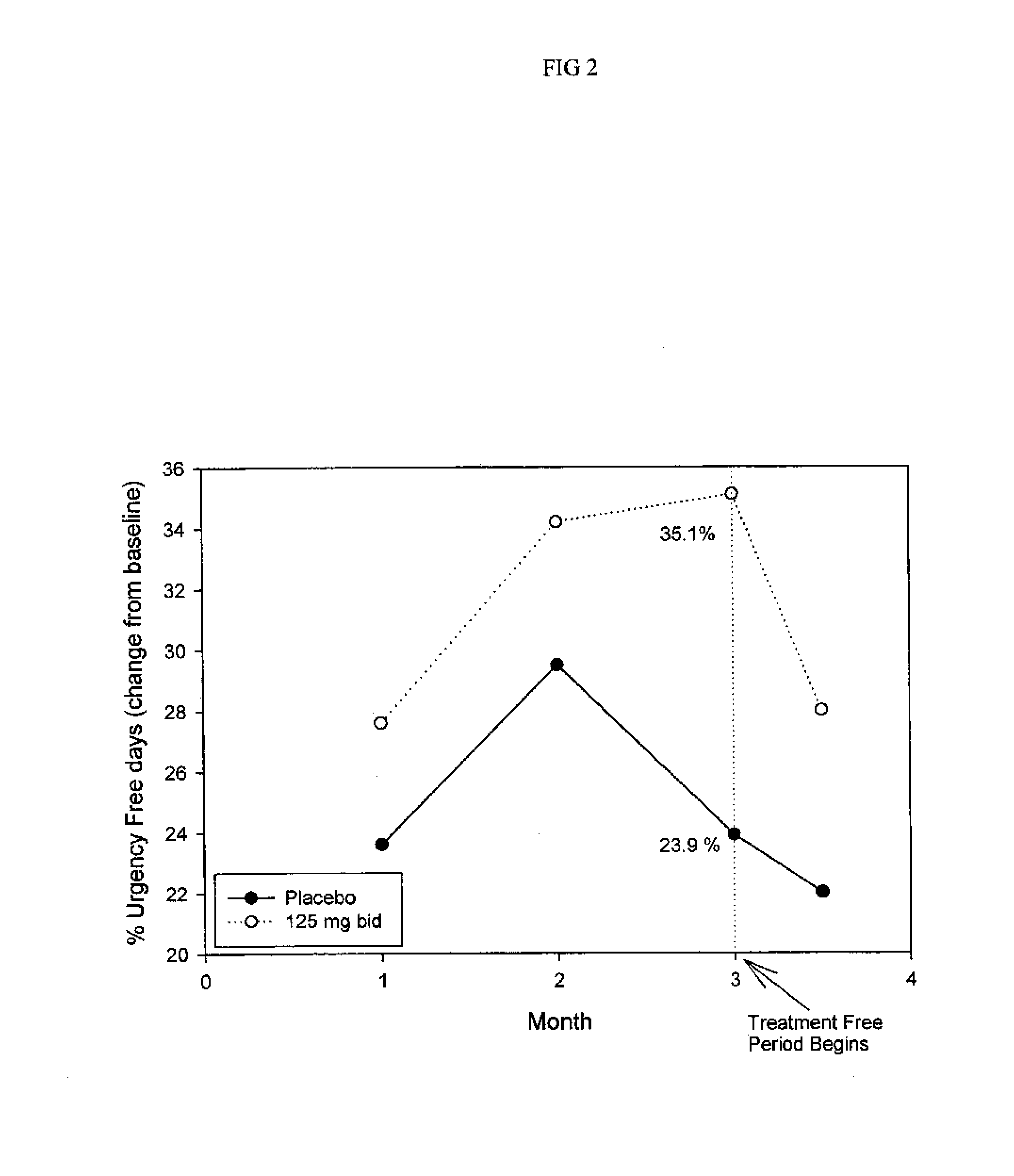 Method for Treatment of Constipation-Predominant Irritable Bowel Syndrome