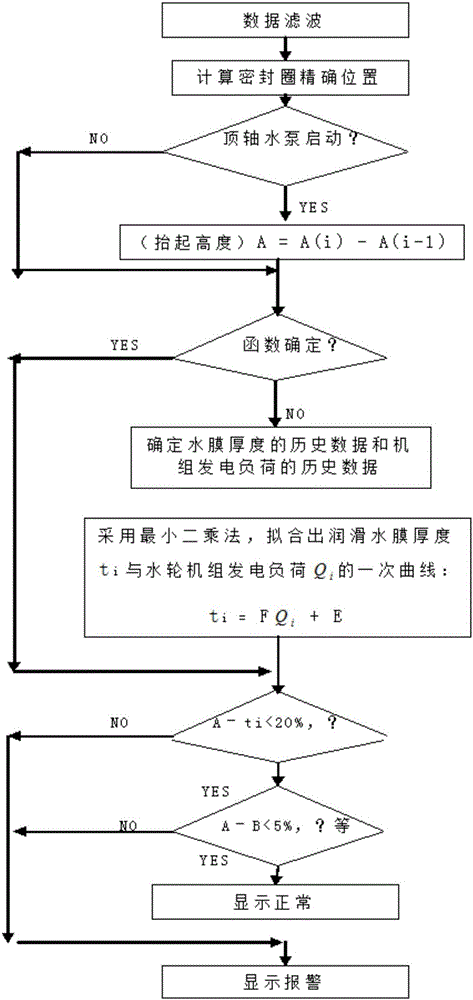 On-line state diagnosis device and method for water turbine unit shafting power system