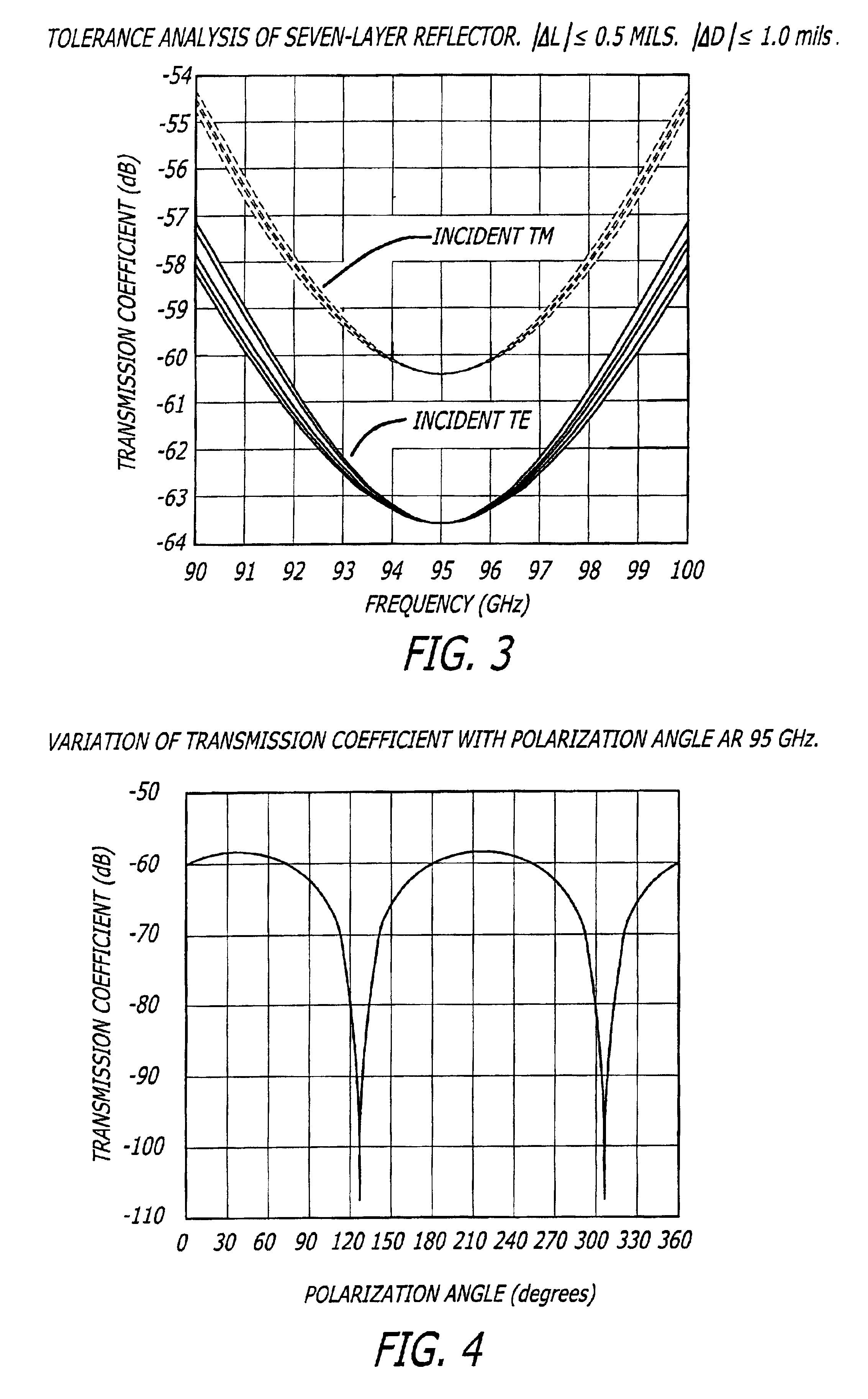 Optically transparent millimeter wave reflector