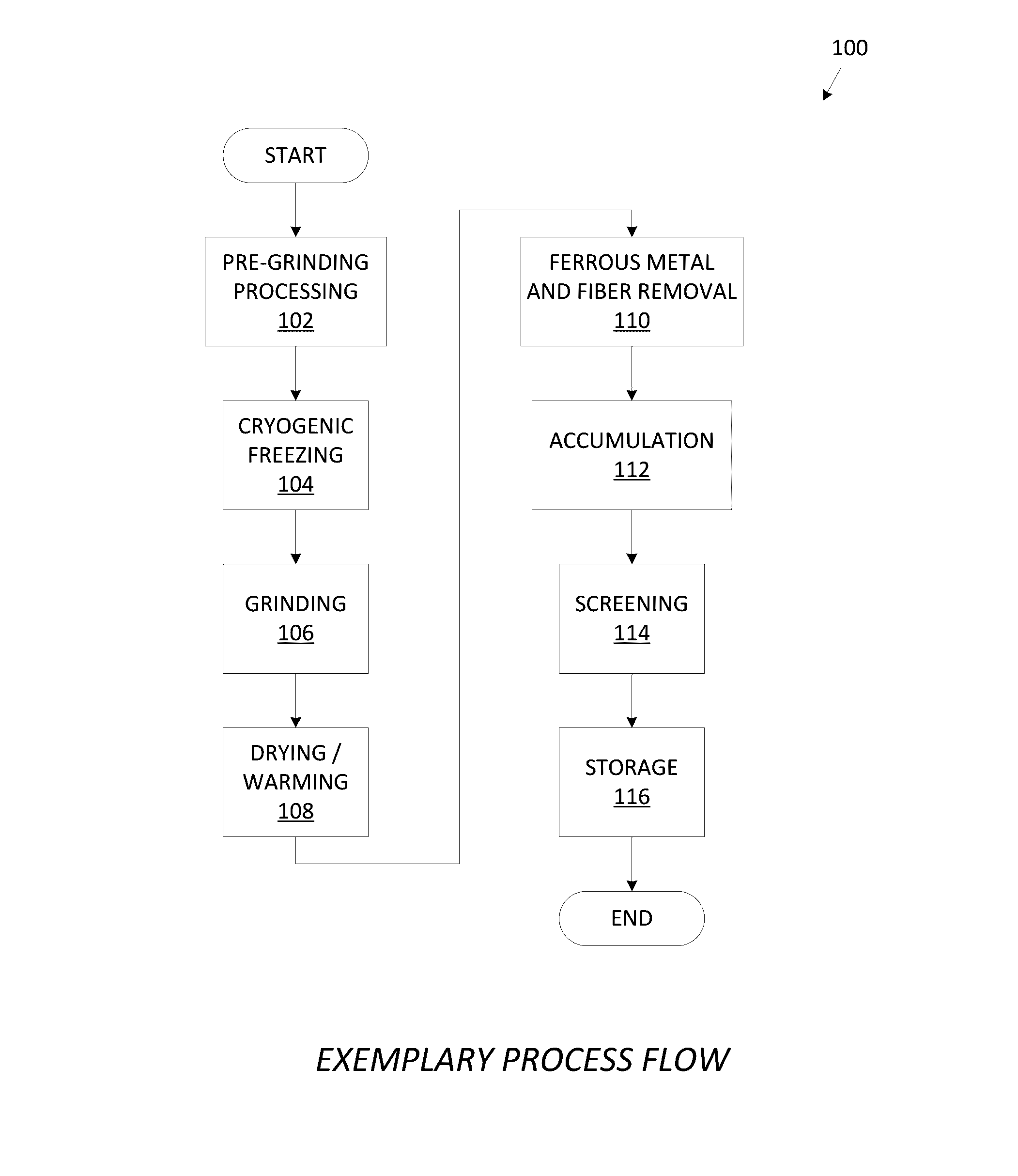 Systems, methods, and apparatuses for manufacturing micronized powder