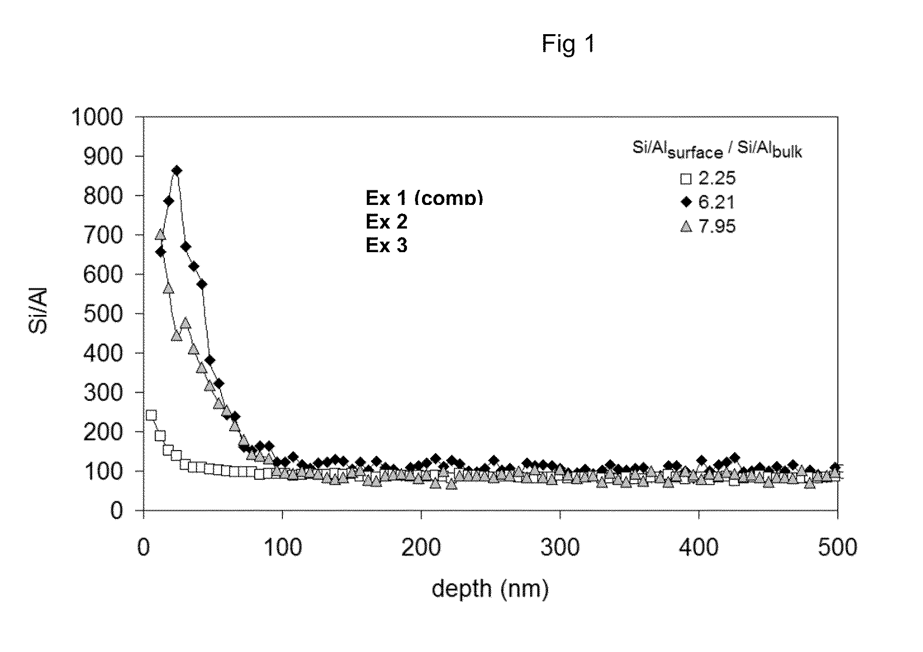 Process for Making Crystalline Metallosilicates