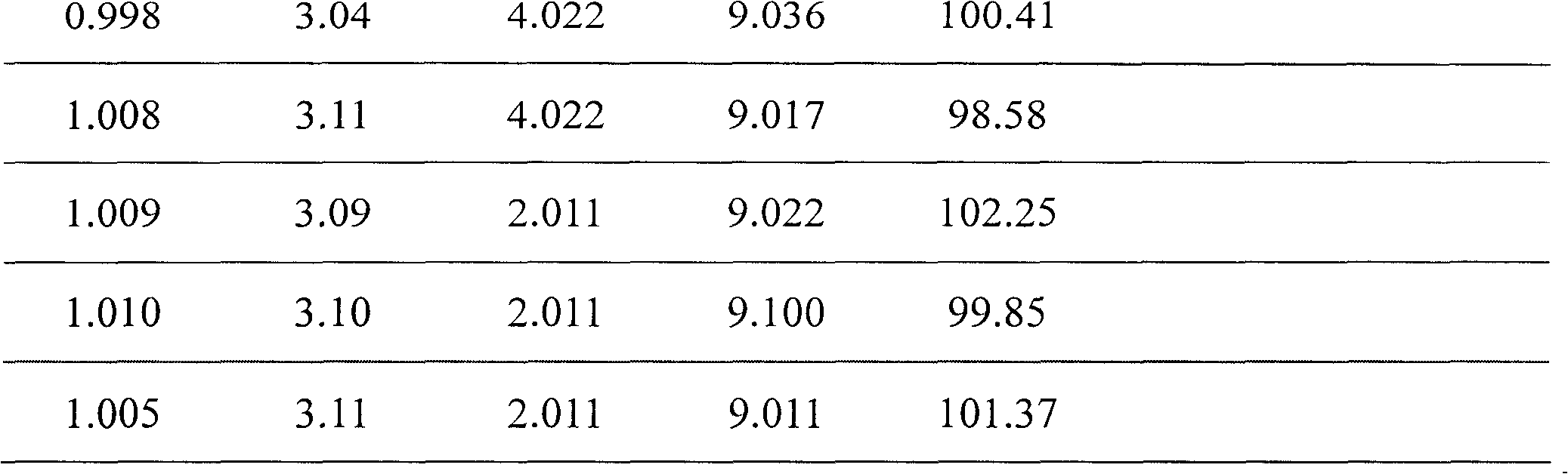 Method for testing content in quality control of Bittersweet Herb gel preparation for eliminating rash and relieving itching