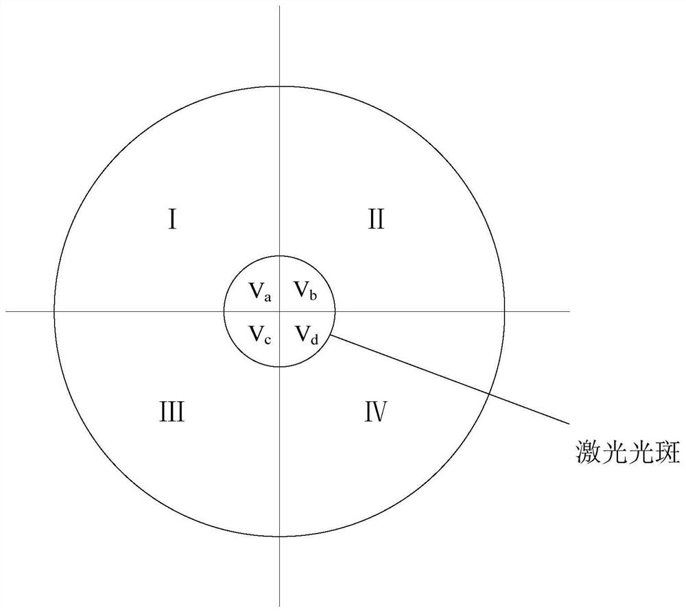 Optical zero compensation method and system for laser tracking and aiming device