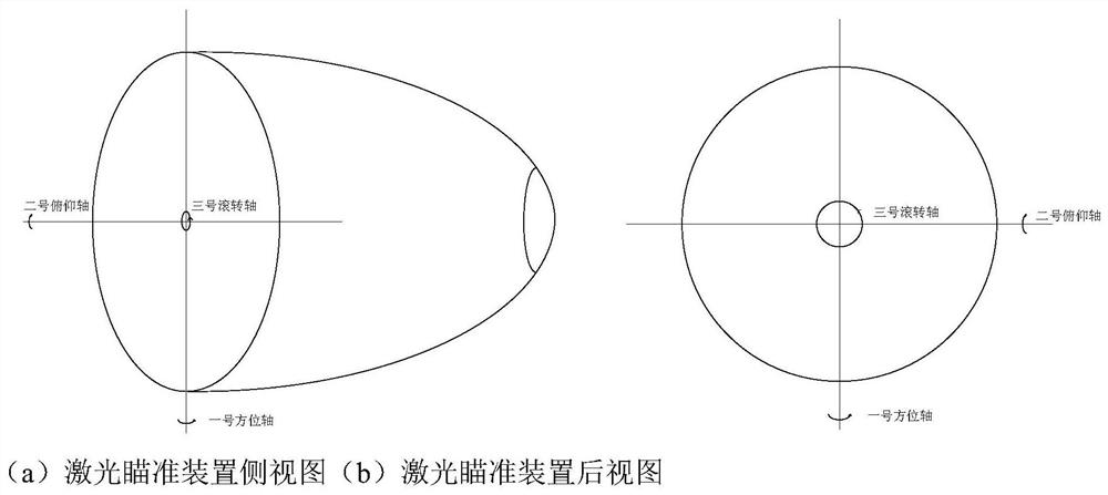 Optical zero compensation method and system for laser tracking and aiming device