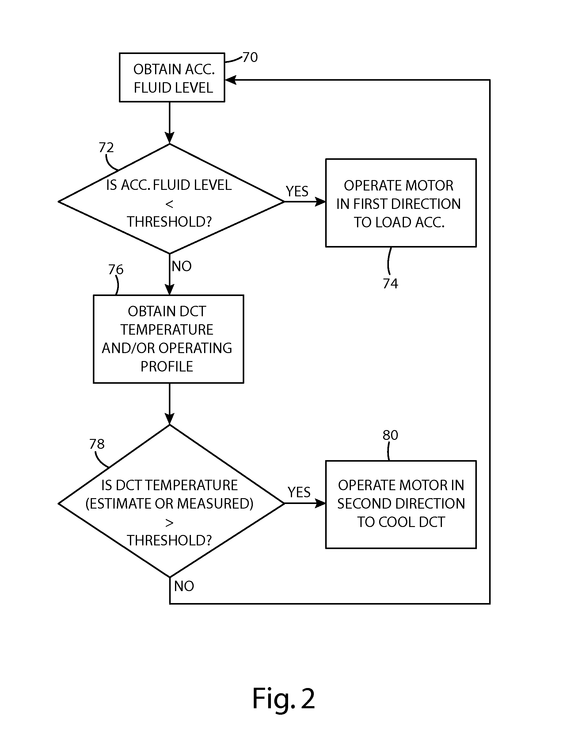 Hydraulic control system for a dual clutch transmission