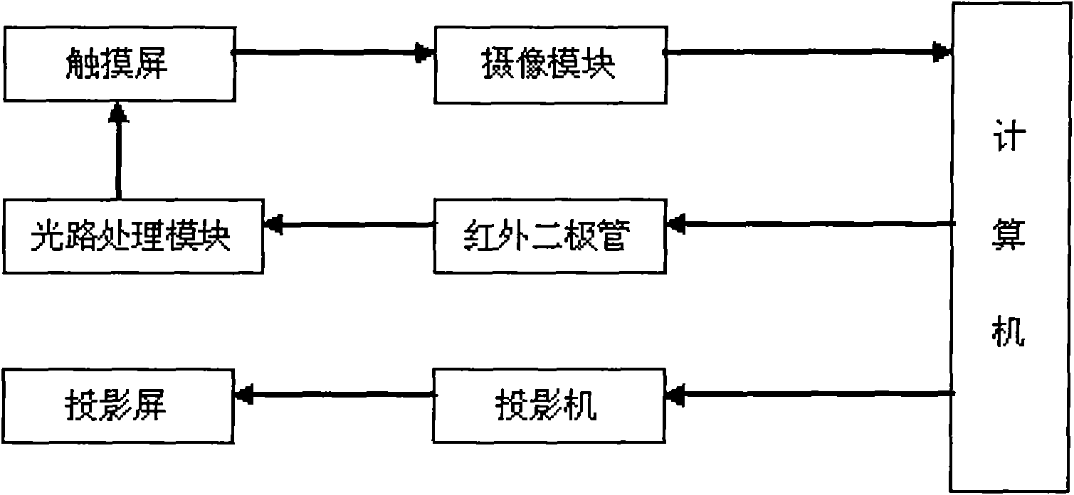 Post-positioning device and method based on pick-up head and application thereof