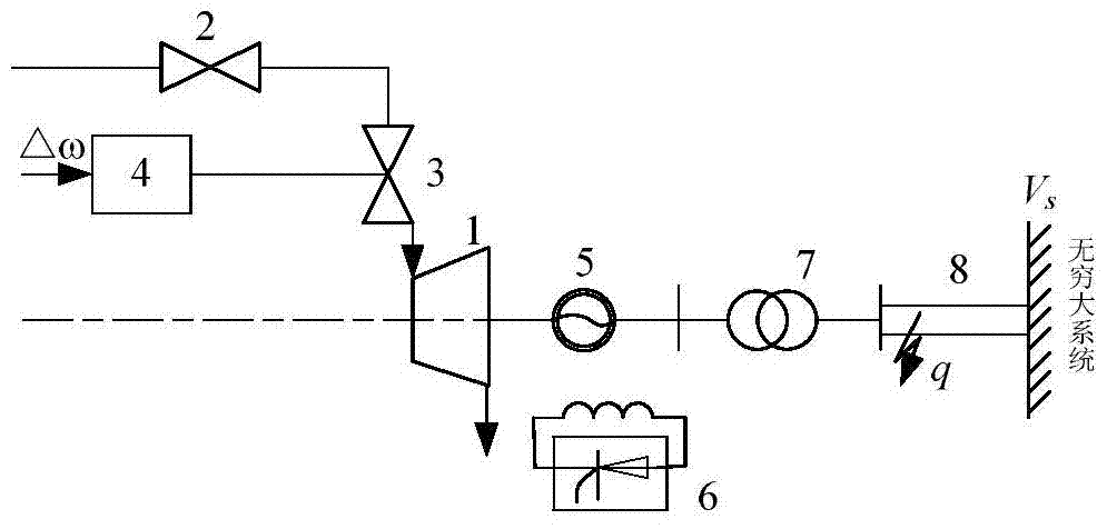 An Optimal Control Method for Single Machine Infinite Affine Nonlinear System