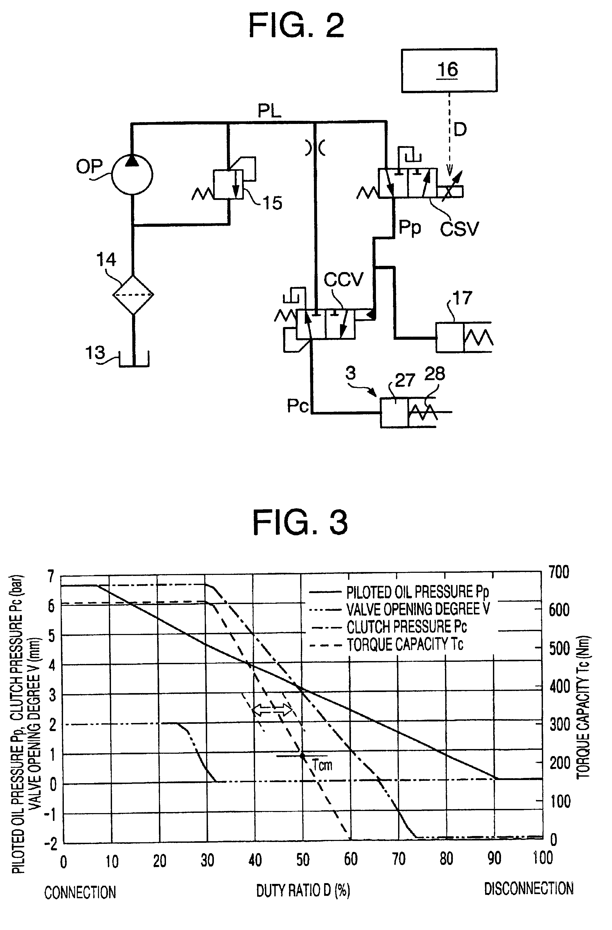 Clutch control method