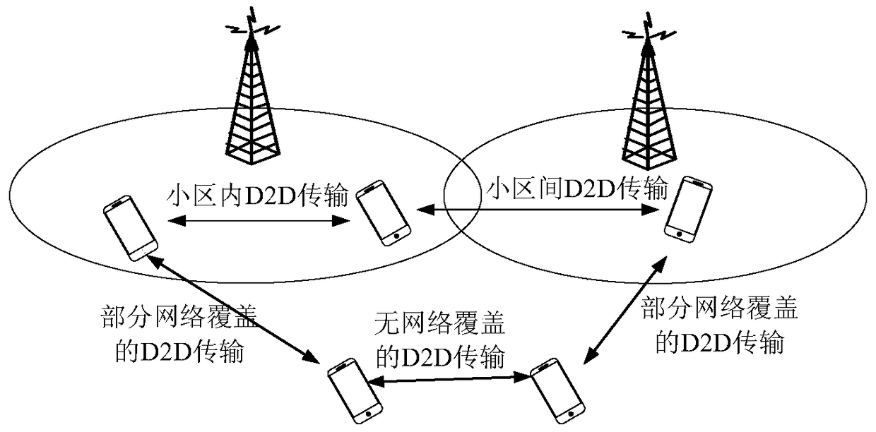 A method for sending synchronous information, a detection method, and user equipment