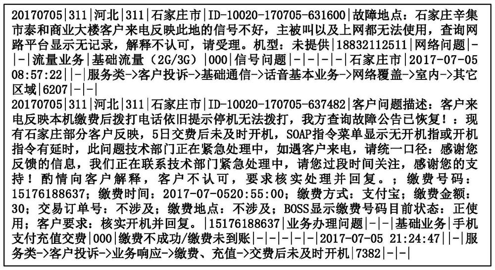 A method for actively predicting emergencies in the field of mobile customer service based on singlepass algorithm to realize unlabeled corpus