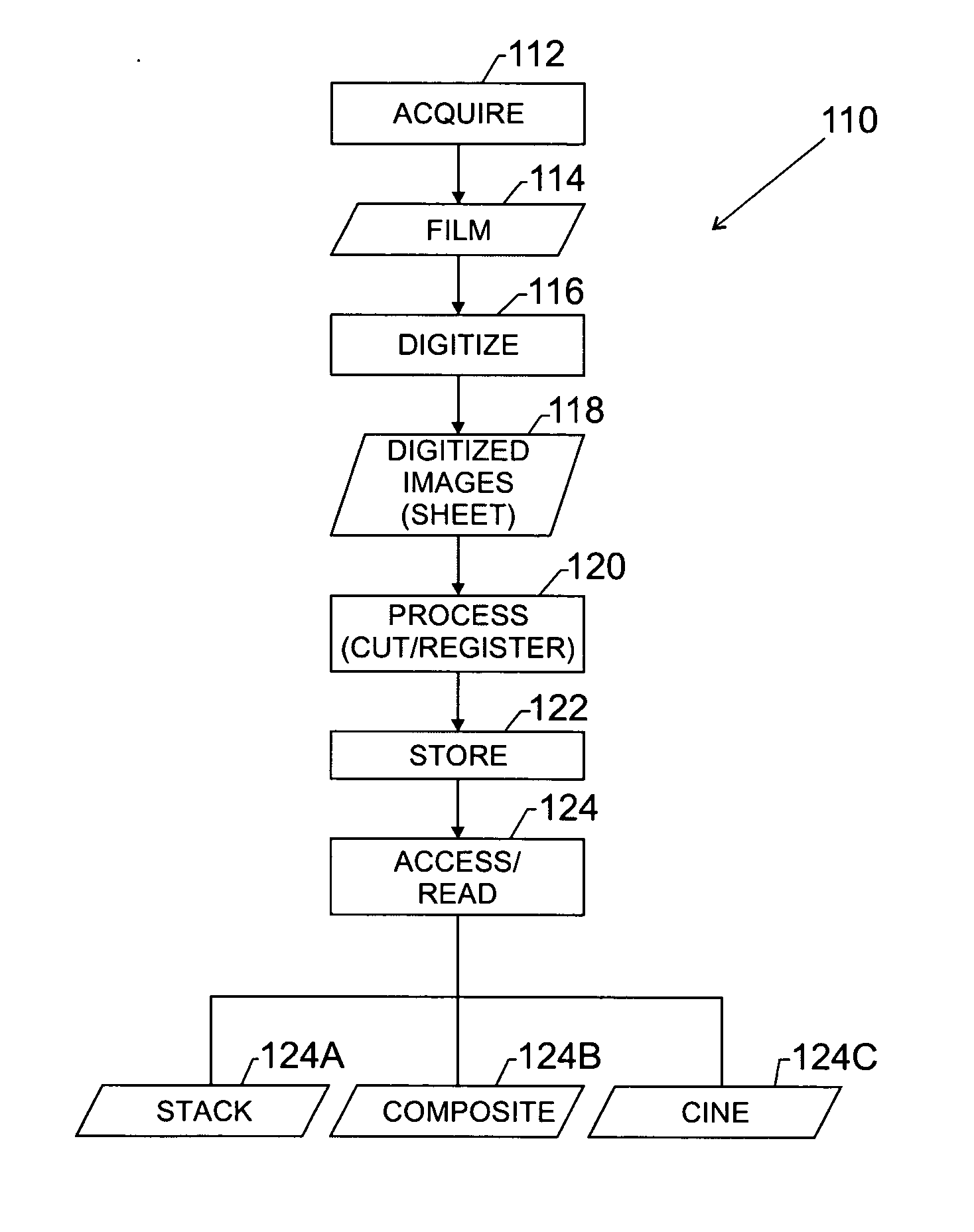 Automated digitized film slicing and registration tool