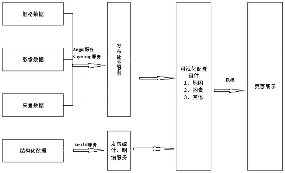 Component-based space-time big data visual configuration method and system