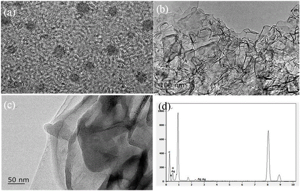 Monatomic silver-carbon point and carbon nitride composite catalyst, preparation method and application thereof