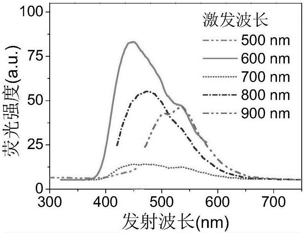 Monatomic silver-carbon point and carbon nitride composite catalyst, preparation method and application thereof