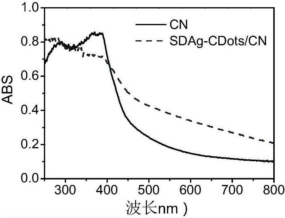 Monatomic silver-carbon point and carbon nitride composite catalyst, preparation method and application thereof