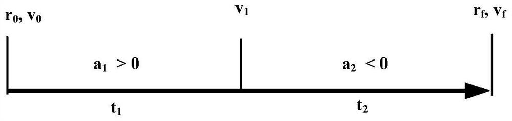 On-line iterative landing guidance method and system and memory including the method