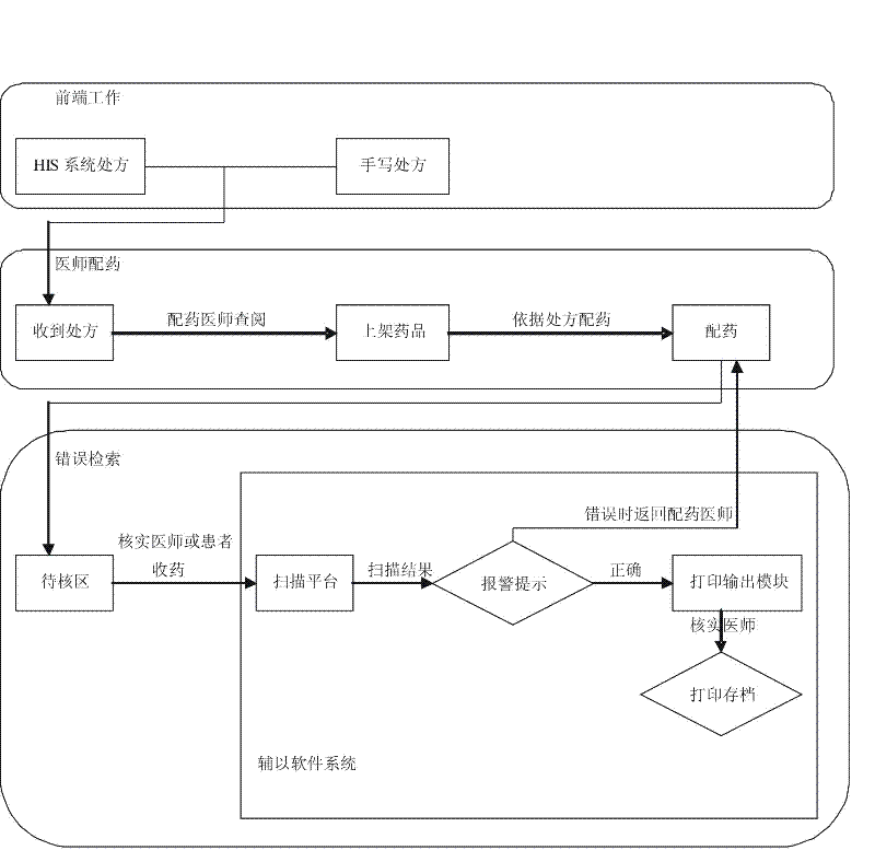 Method and system for quickly rechecking dosage of traditional Chinese medicine in small package