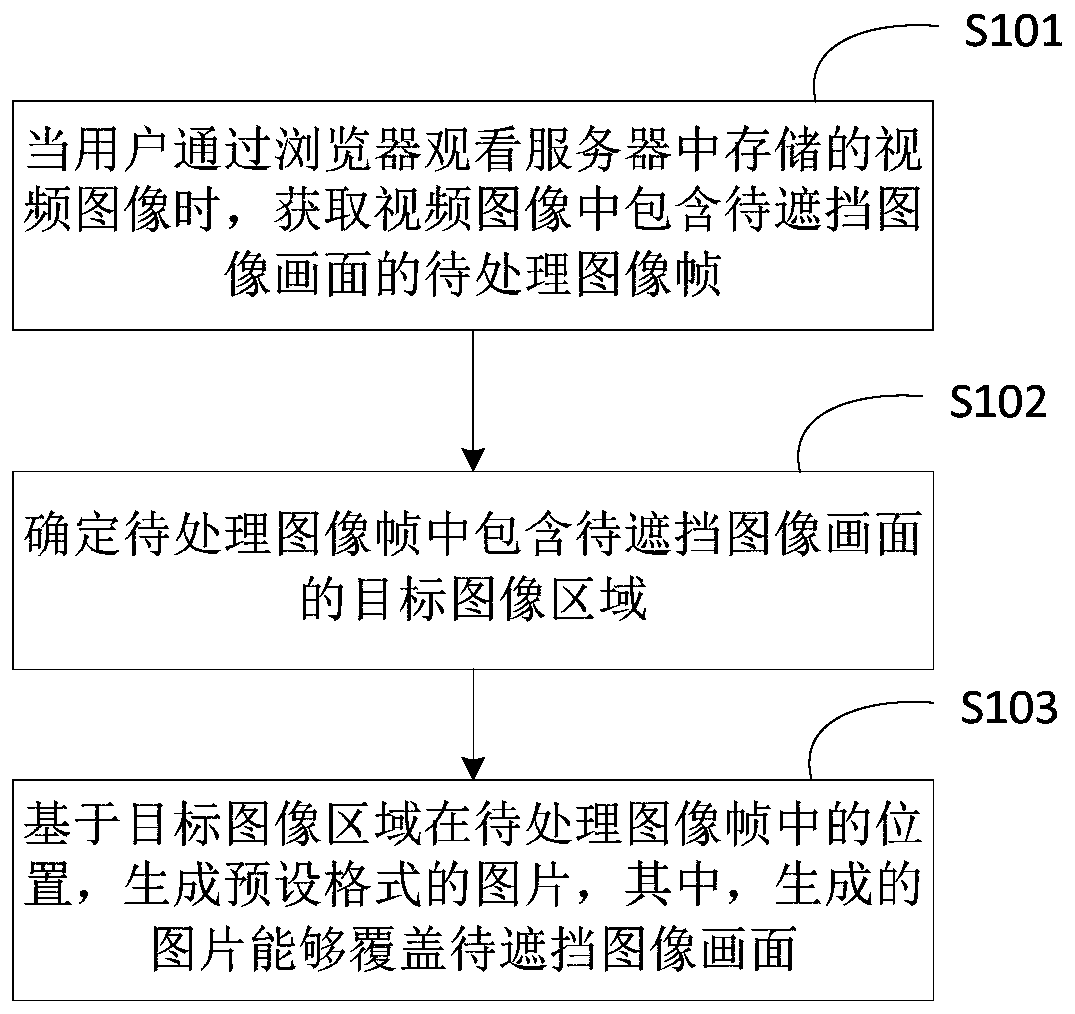 Image processing method and device