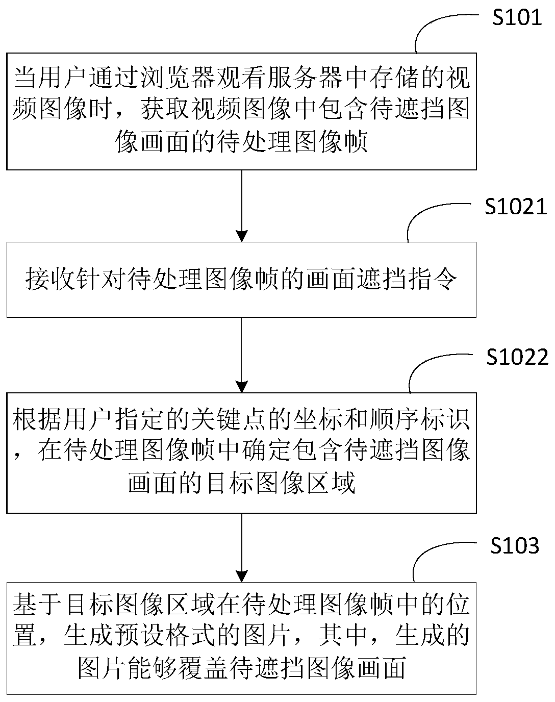 Image processing method and device