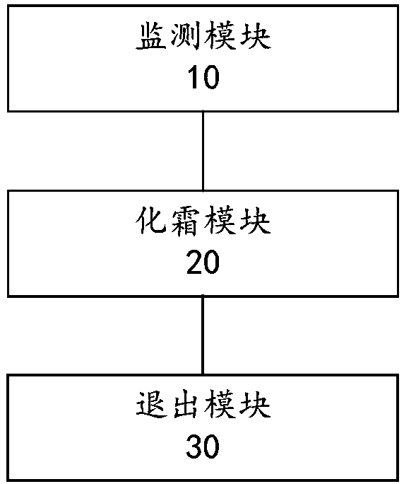 A defrosting control method and device