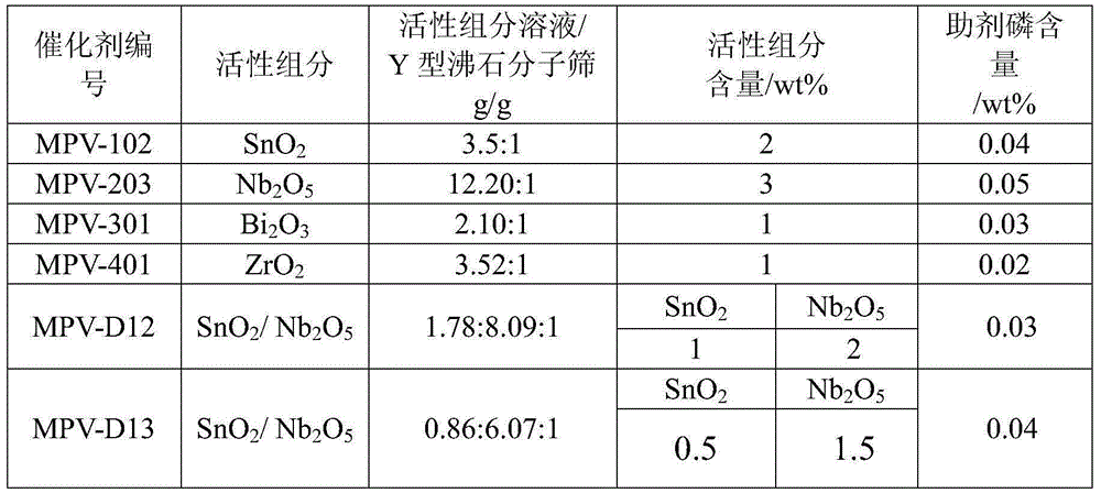 Method for simultaneously preparing methylallyl alcohol and cyclododecanone