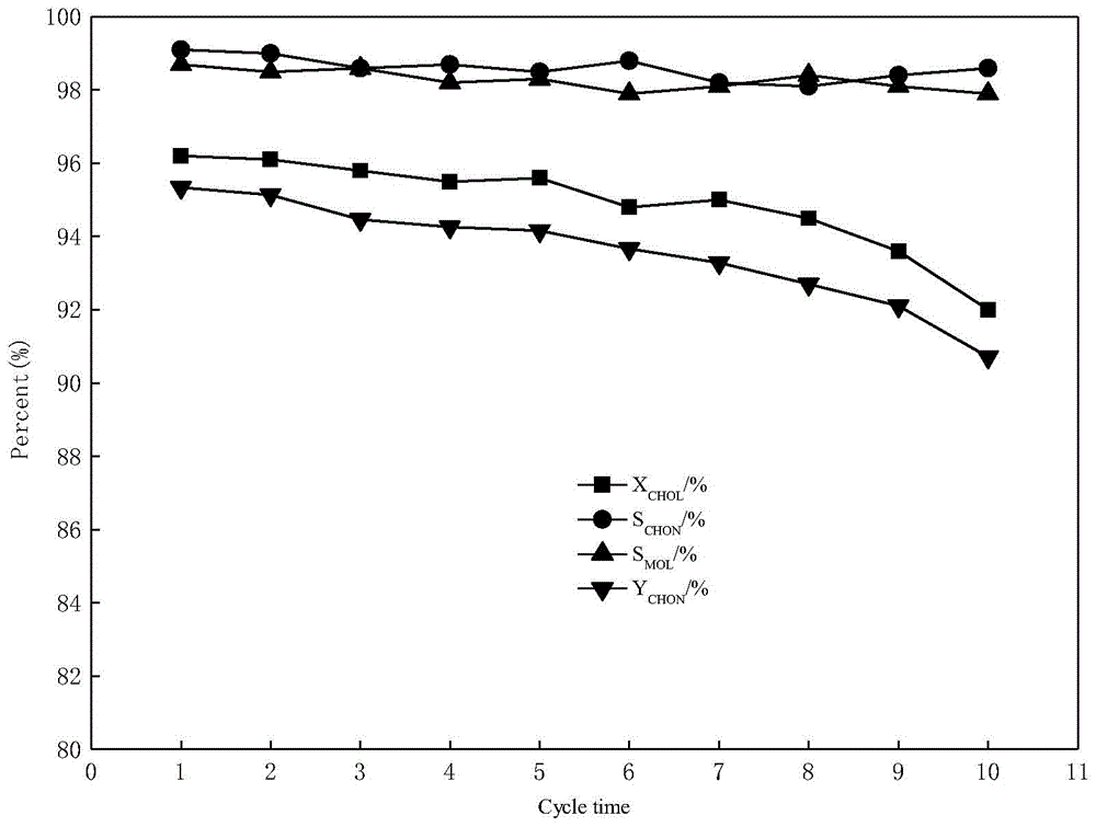 Method for simultaneously preparing methylallyl alcohol and cyclododecanone