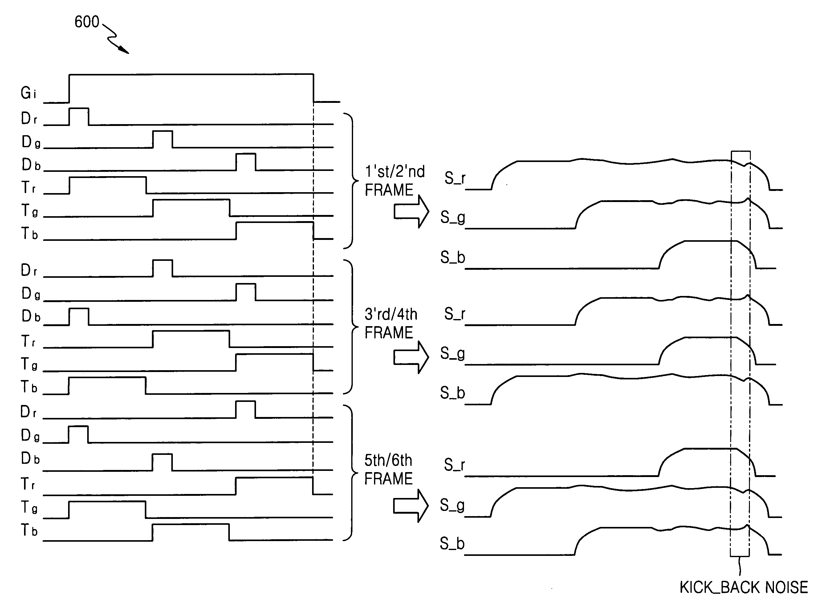 Method for driving liquid crystal display having multi-channel single-amplifier structure