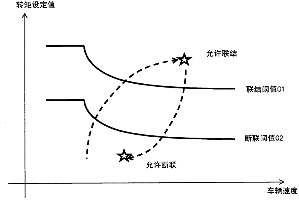 Method for controlling the coupling/decoupling of a traction machine of a motor vehicle