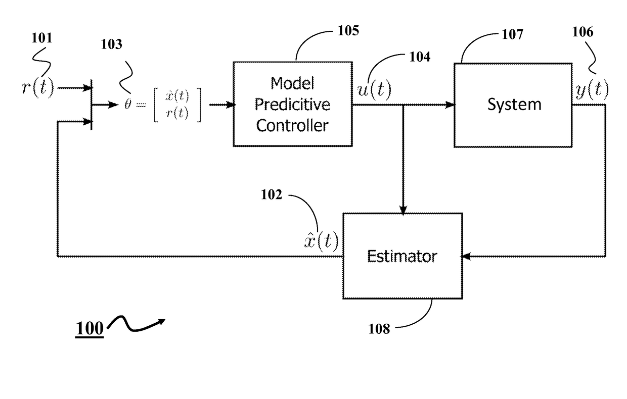 System and method for explicit model predictive control