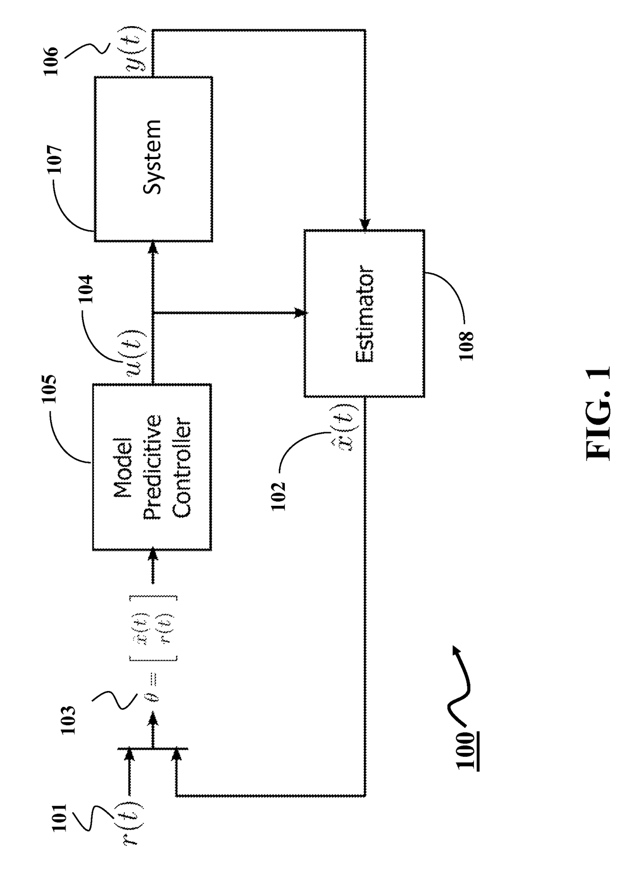 System and method for explicit model predictive control