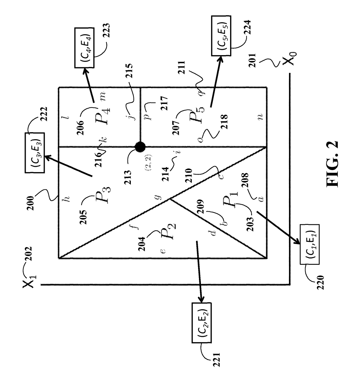 System and method for explicit model predictive control