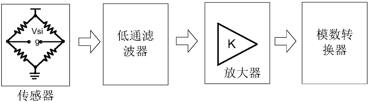 Front end circuit of accelerometer and processing method of acceleration signal