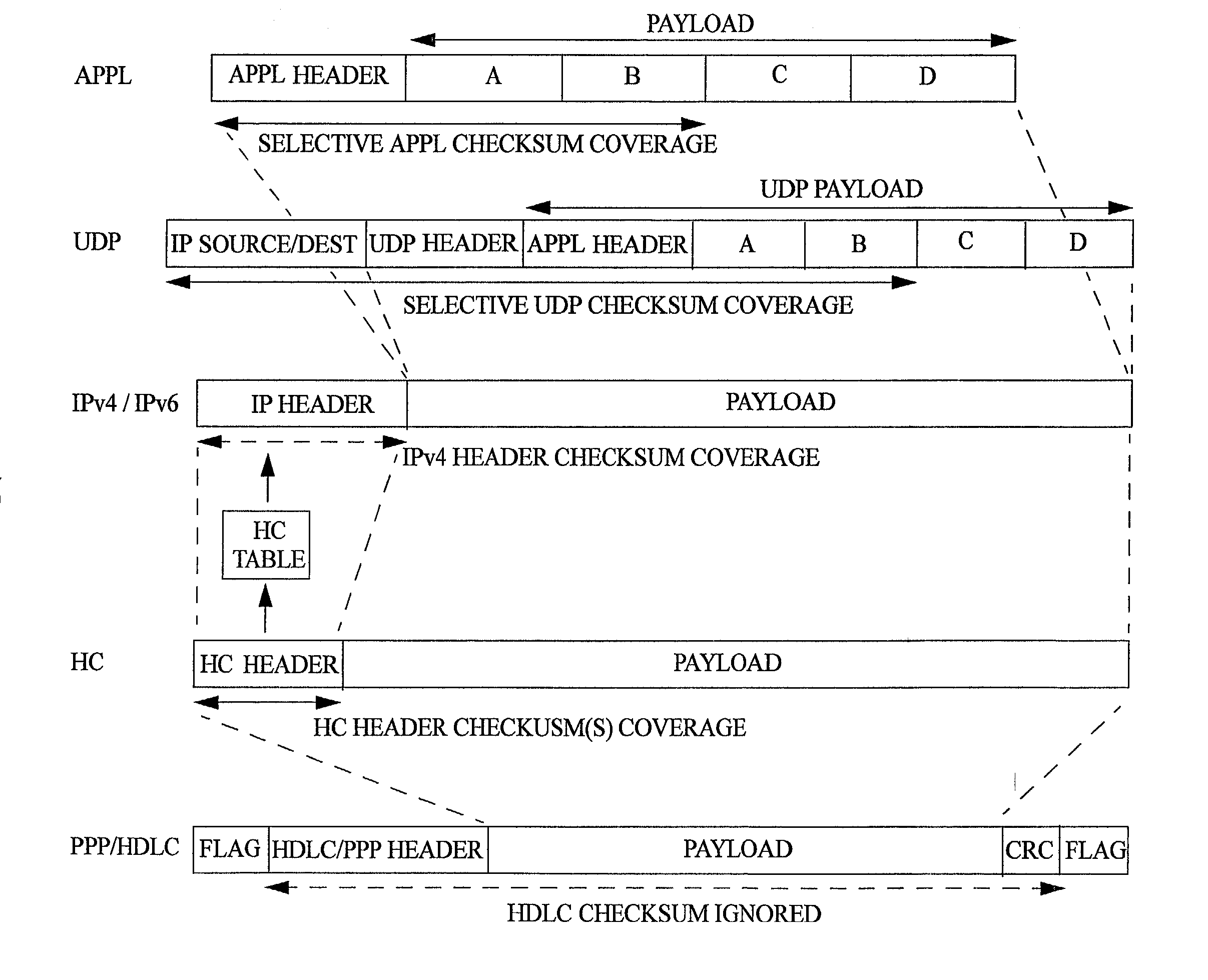 Bit error resilience for an internet protocol stack