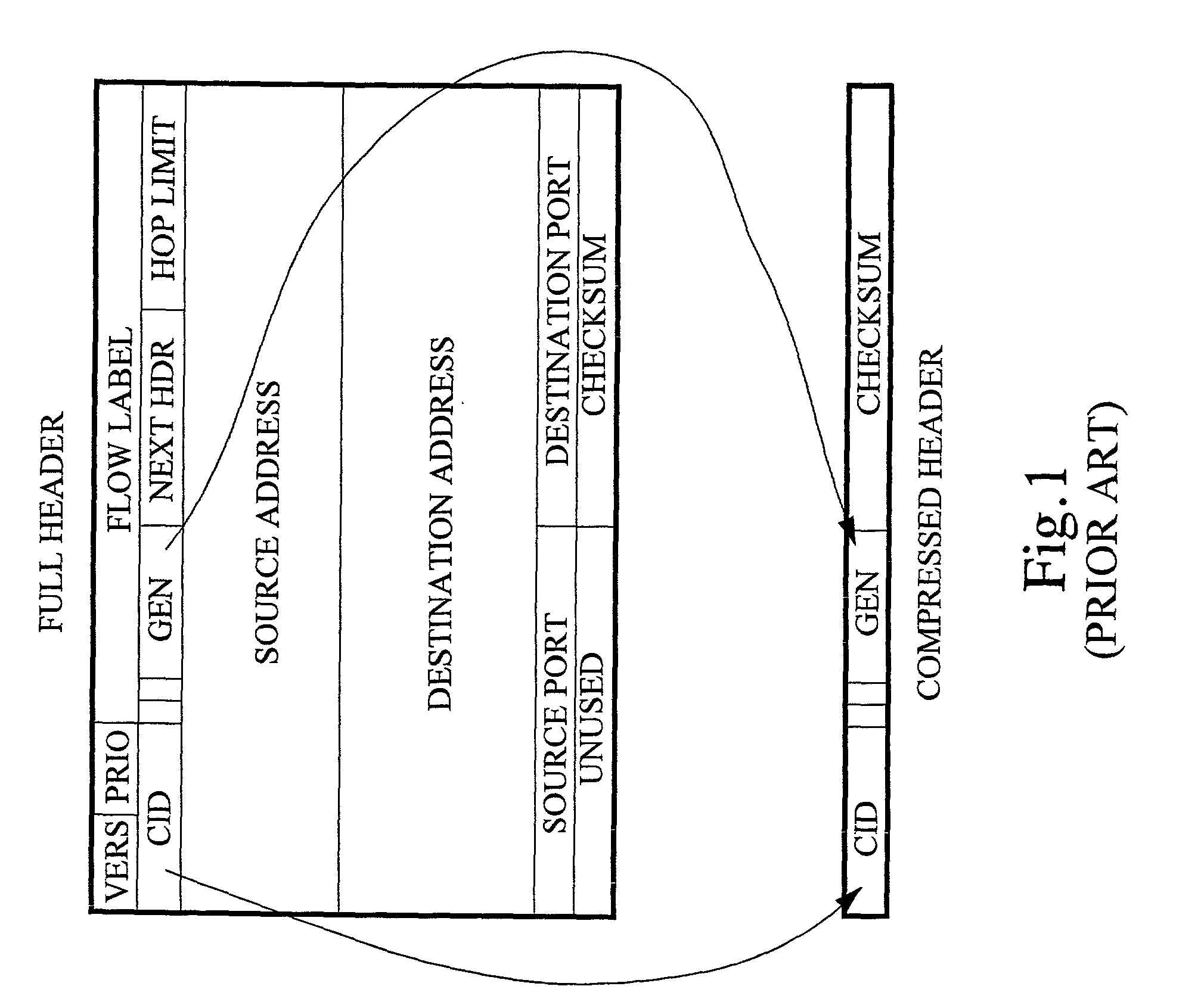 Bit error resilience for an internet protocol stack