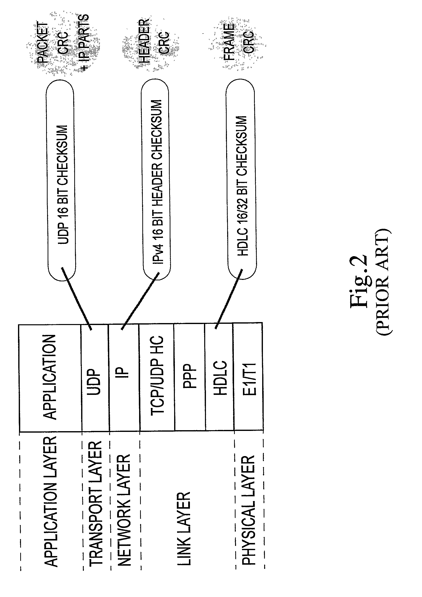 Bit error resilience for an internet protocol stack