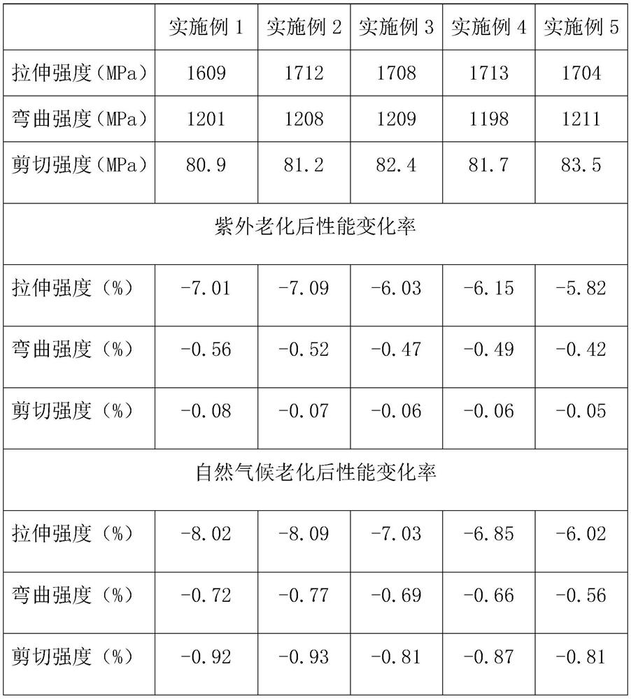 A kind of epoxy resin fiberglass for four-wheel electric vehicle shell