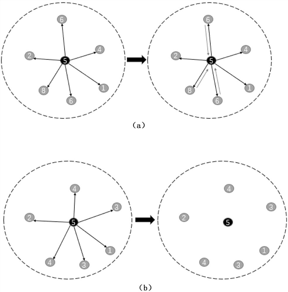 Energy-aware opportunistic routing control method for mobile nanonetworks