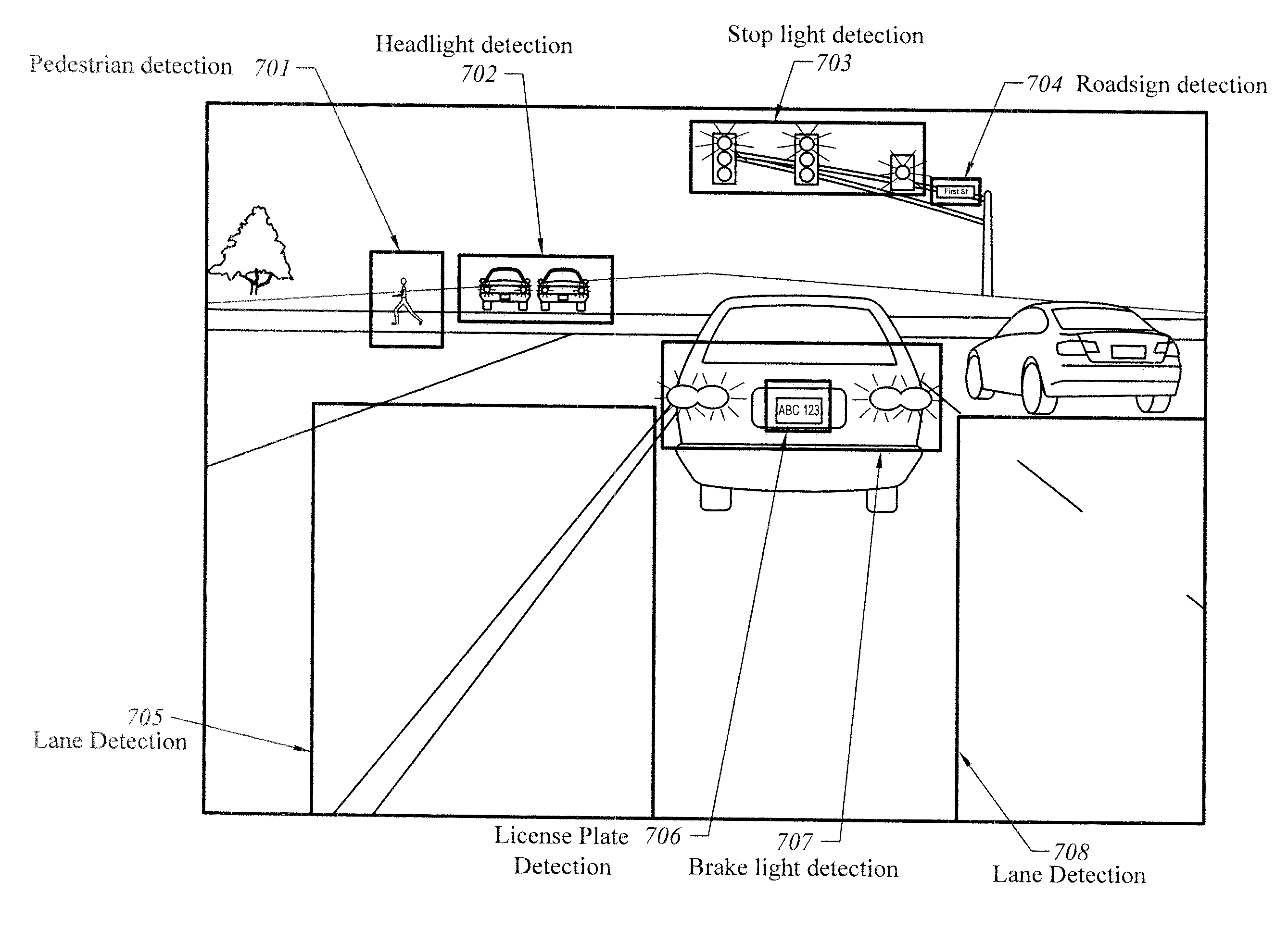 System and Method For Independent Image Sensor Parameter Control in Regions of Interest