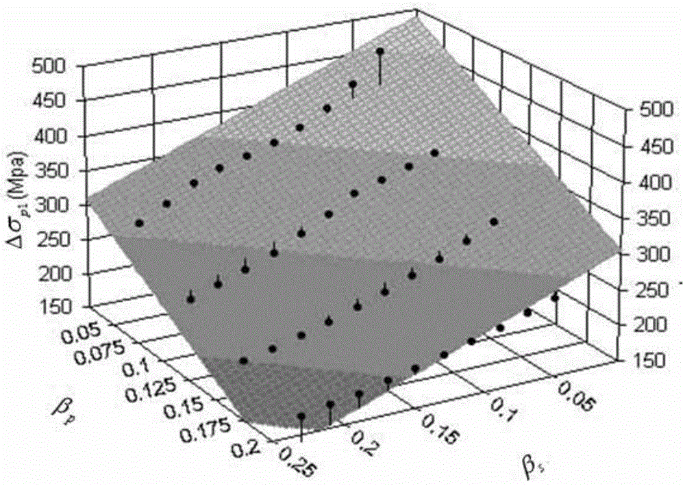 Method for modeling and calculating unbonded rib limit stress increment in prestressed concrete beam